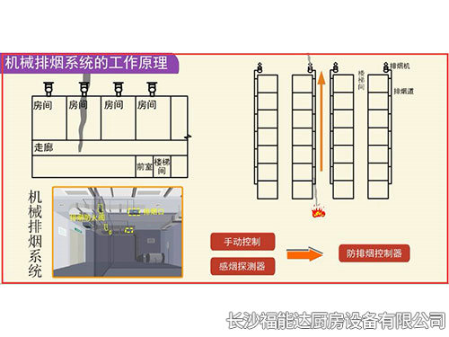 消防排烟2