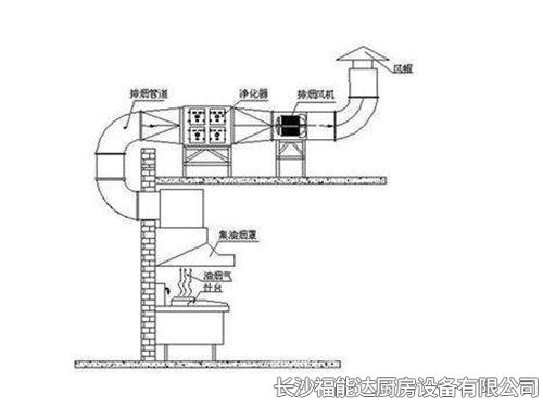 食堂排烟2
